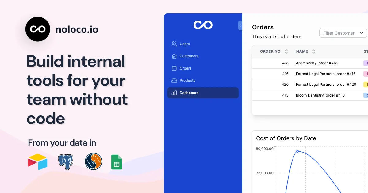 alternatives to Noloco