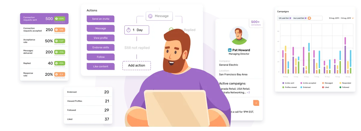 alternatives to Dripify